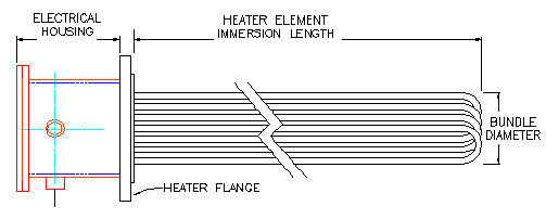 Technical figure of electrical housing and heater element.