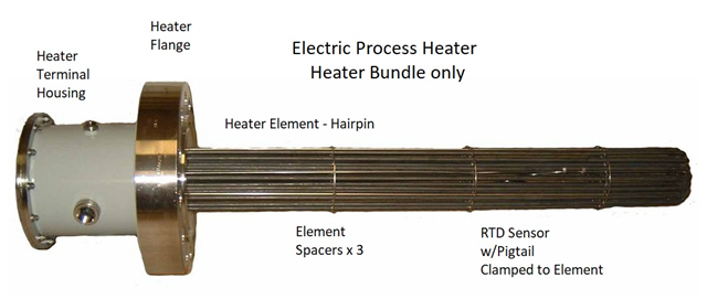 Electric process heater-heater bundle only